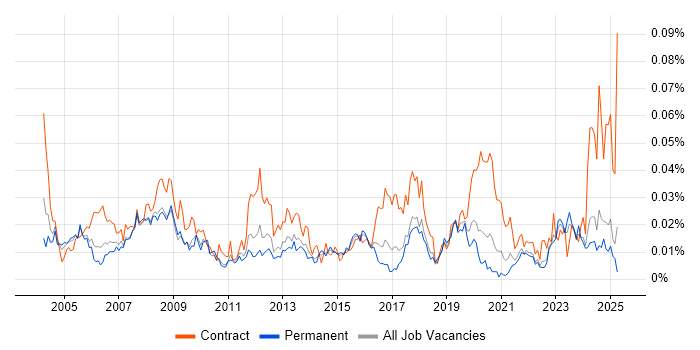 Job vacancy trend for HR Specialist in the UK excluding London Job vacancy trend for HR Specialist in the UK excluding London