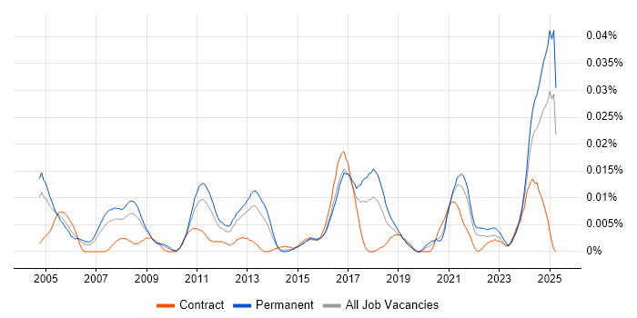 Job vacancy trend for Infor CloudSuite Industrial (formerly SyteLine) in the UK excluding London Job vacancy trend for Infor CloudSuite Industrial (formerly SyteLine) in the UK excluding London