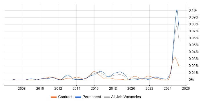 Job vacancy trend for Infor LN in the UK excluding London Job vacancy trend for Infor LN in the UK excluding London