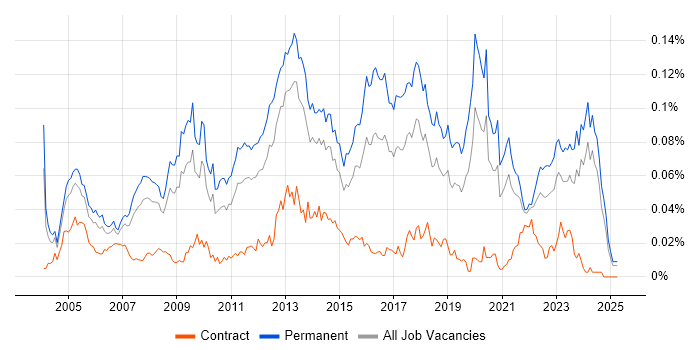 Job vacancy trend for Infrastructure Team Leader in the UK excluding London Job vacancy trend for Infrastructure Team Leader in the UK excluding London