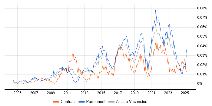 Job vacancy trend for Insight Data Analyst in the UK excluding London Job vacancy trend for Insight Data Analyst in the UK excluding London
