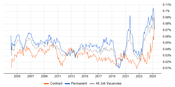 Job vacancy trend for IT Assistant in the UK excluding London Job vacancy trend for IT Assistant in the UK excluding London