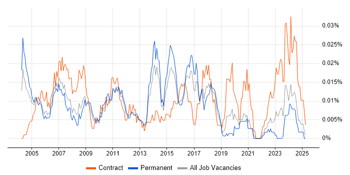 Job vacancy trend for IT Buyer in the UK excluding London Job vacancy trend for IT Buyer in the UK excluding London
