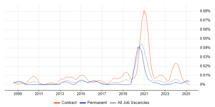 Job vacancy trend for Jadu in the UK excluding London Job vacancy trend for Jadu in the UK excluding London