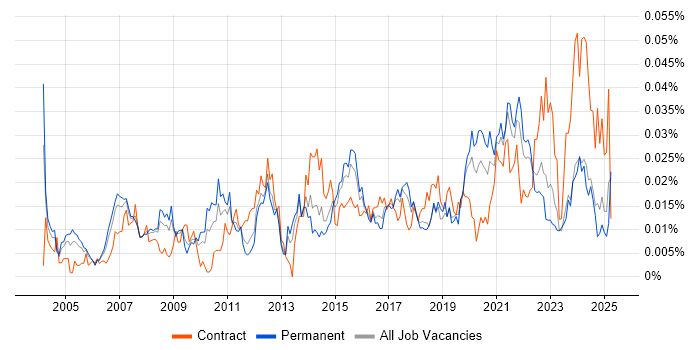 Job vacancy trend for Lead Data Analyst in the UK excluding London Job vacancy trend for Lead Data Analyst in the UK excluding London