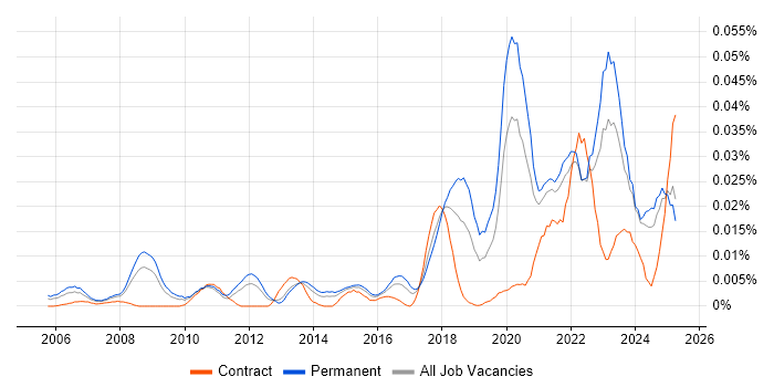 Job vacancy trend for Lead Product Manager in the UK excluding London Job vacancy trend for Lead Product Manager in the UK excluding London