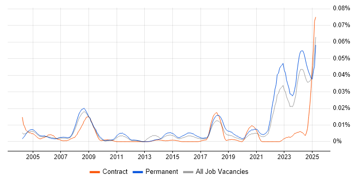 Job vacancy trend for Lecturer in the UK excluding London Job vacancy trend for Lecturer in the UK excluding London