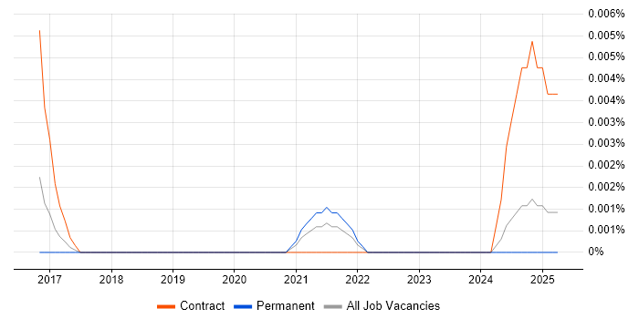 Job vacancy trend for Looker Analyst in the UK excluding London Job vacancy trend for Looker Analyst in the UK excluding London