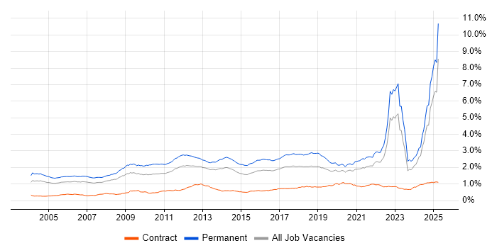 Job vacancy trend for Mathematics in the UK excluding London Job vacancy trend for Mathematics in the UK excluding London