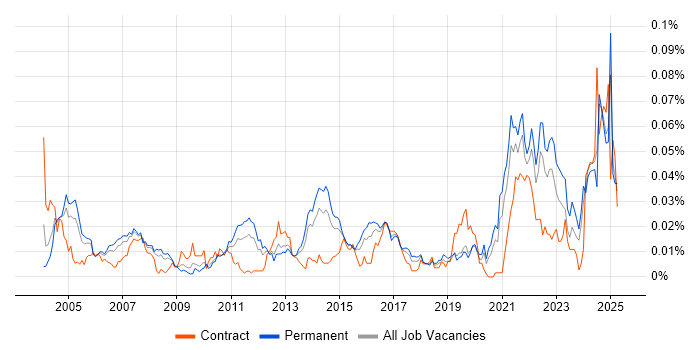Job vacancy trend for Monte Carlo Method in the UK excluding London Job vacancy trend for Monte Carlo Method in the UK excluding London