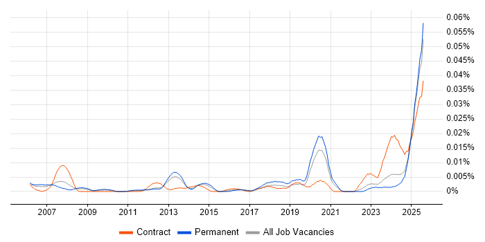 Job vacancy trend for Navisworks in the UK excluding London Job vacancy trend for Navisworks in the UK excluding London