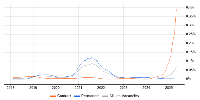 Job vacancy trend for Newman in the UK excluding London Job vacancy trend for Newman in the UK excluding London
