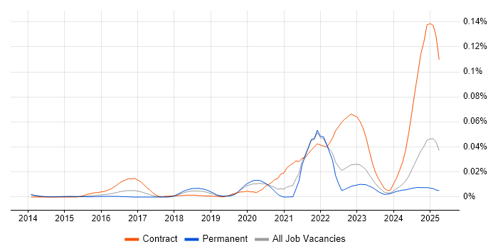 Job vacancy trend for Nexthink in the UK excluding London Job vacancy trend for Nexthink in the UK excluding London