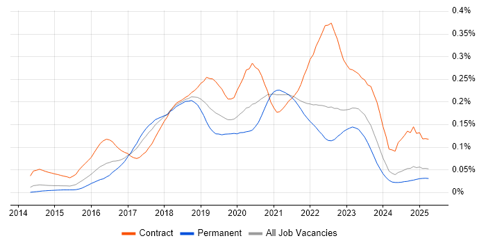 Job vacancy trend for Packer in the UK excluding London Job vacancy trend for Packer in the UK excluding London