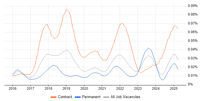 Job vacancy trend for Parquet in the UK excluding London Job vacancy trend for Parquet in the UK excluding London