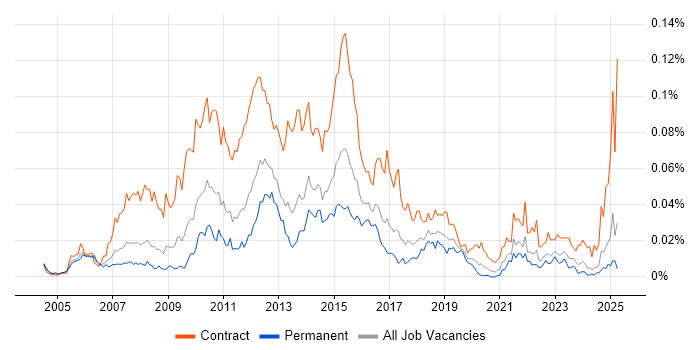 Job vacancy trend for Payments Analyst in the UK excluding London Job vacancy trend for Payments Analyst in the UK excluding London