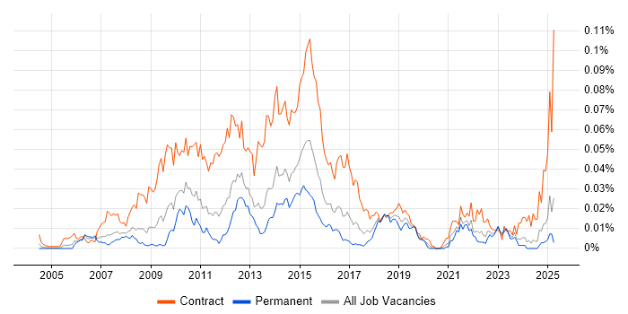 Job vacancy trend for Payments Business Analyst in the UK excluding London Job vacancy trend for Payments Business Analyst in the UK excluding London