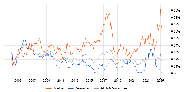Job vacancy trend for Payroll Manager in the UK excluding London Job vacancy trend for Payroll Manager in the UK excluding London
