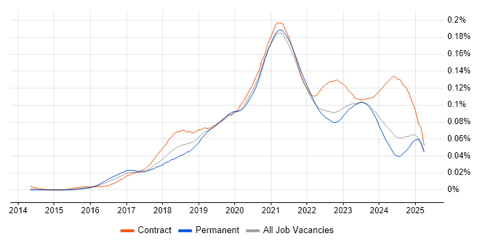 Job vacancy trend for Power BI Analyst in the UK excluding London Job vacancy trend for Power BI Analyst in the UK excluding London
