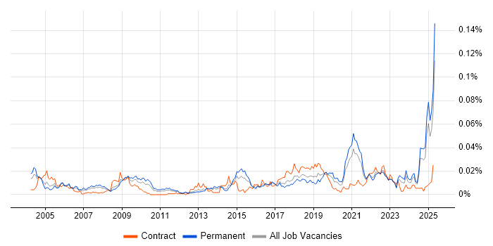 Job vacancy trend for Product Delivery Manager in the UK excluding London Job vacancy trend for Product Delivery Manager in the UK excluding London