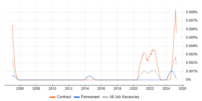 Job vacancy trend for Product Operations Manager in the UK excluding London Job vacancy trend for Product Operations Manager in the UK excluding London