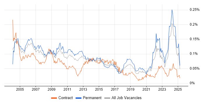 Job vacancy trend for Quality Manager in the UK excluding London Job vacancy trend for Quality Manager in the UK excluding London