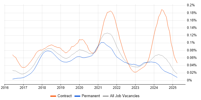 Job vacancy trend for Rancher in the UK excluding London Job vacancy trend for Rancher in the UK excluding London
