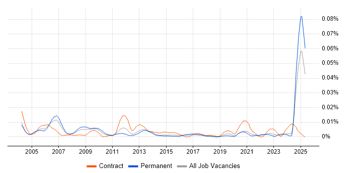 Job vacancy trend for Senior Accountant in the UK excluding London Job vacancy trend for Senior Accountant in the UK excluding London