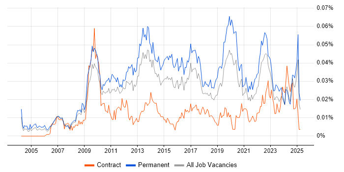 Job vacancy trend for Senior Business Intelligence Analyst in the UK excluding London Job vacancy trend for Senior Business Intelligence Analyst in the UK excluding London