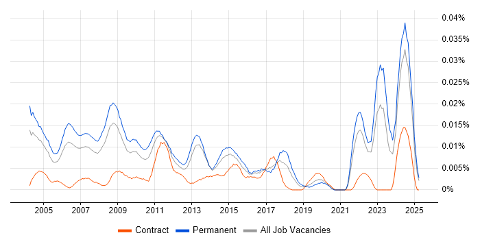 Job vacancy trend for Senior Credit Risk Analyst in the UK excluding London Job vacancy trend for Senior Credit Risk Analyst in the UK excluding London