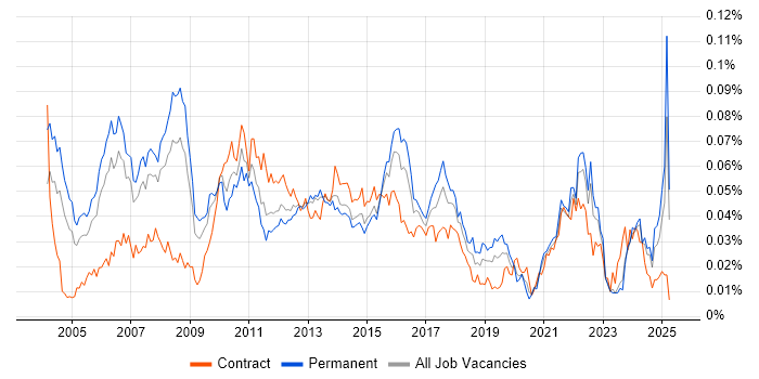 Job vacancy trend for Senior Financial Analyst in the UK excluding London Job vacancy trend for Senior Financial Analyst in the UK excluding London