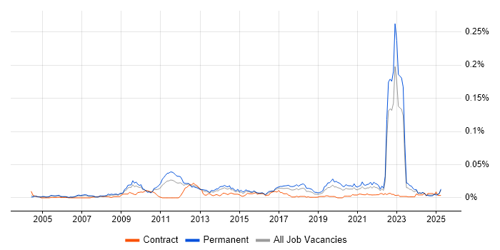 Job vacancy trend for Senior Insight Analyst in the UK excluding London Job vacancy trend for Senior Insight Analyst in the UK excluding London