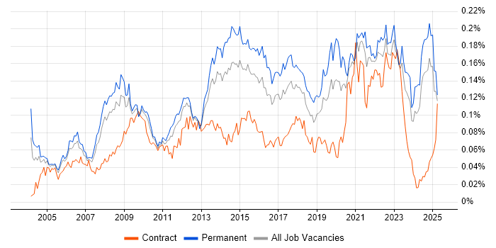 Job vacancy trend for Service Desk Manager in the UK excluding London Job vacancy trend for Service Desk Manager in the UK excluding London