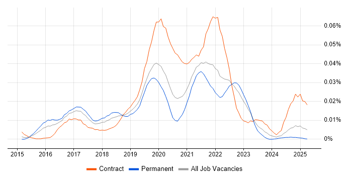 Job vacancy trend for Shiny in the UK excluding London Job vacancy trend for Shiny in the UK excluding London