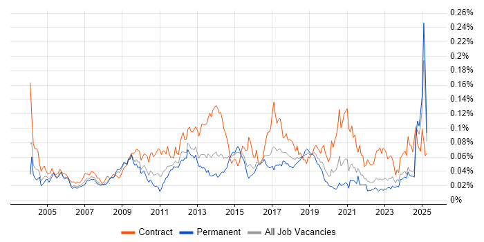 Job vacancy trend for Software Packaging in the UK excluding London Job vacancy trend for Software Packaging in the UK excluding London