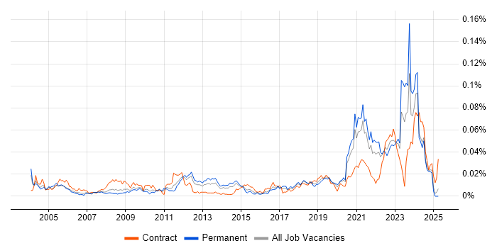 Job vacancy trend for Stateflow in the UK excluding London Job vacancy trend for Stateflow in the UK excluding London