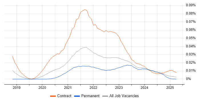 Job vacancy trend for Terragrunt in the UK excluding London Job vacancy trend for Terragrunt in the UK excluding London