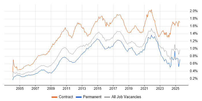 Job vacancy trend for Workshop Facilitation in the UK excluding London Job vacancy trend for Workshop Facilitation in the UK excluding London