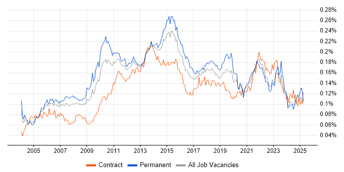 Job vacancy trend for Virtual Team Management in the UK Job vacancy trend for Virtual Team Management in the UK