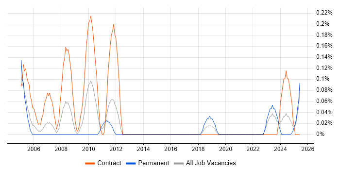 Job vacancy trend for Administration Assistant in Wales Job vacancy trend for Administration Assistant in Wales