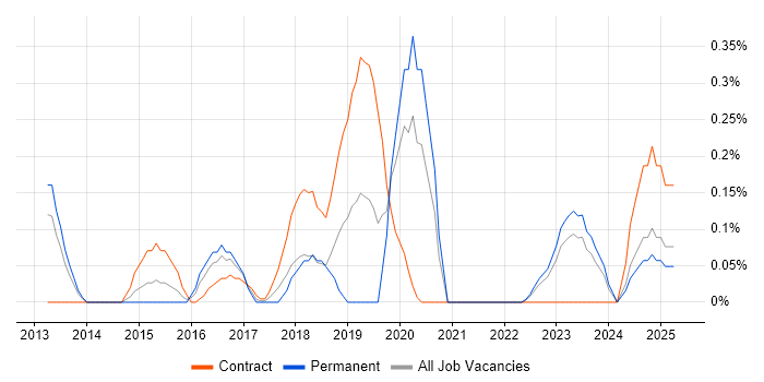 Job vacancy trend for Aerohive Networks in Wales Job vacancy trend for Aerohive Networks in Wales