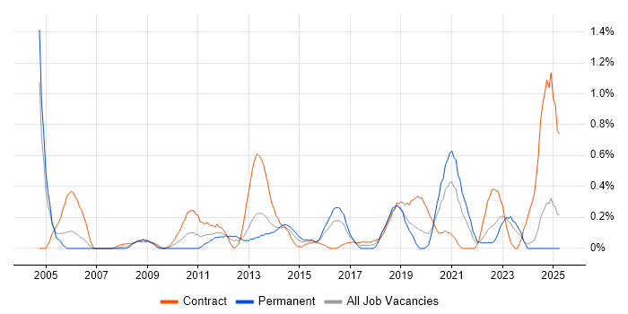 Job vacancy trend for Application Packaging in Wales Job vacancy trend for Application Packaging in Wales
