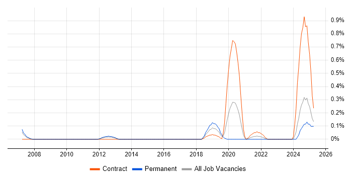 Job vacancy trend for Applied Mathematics in Wales