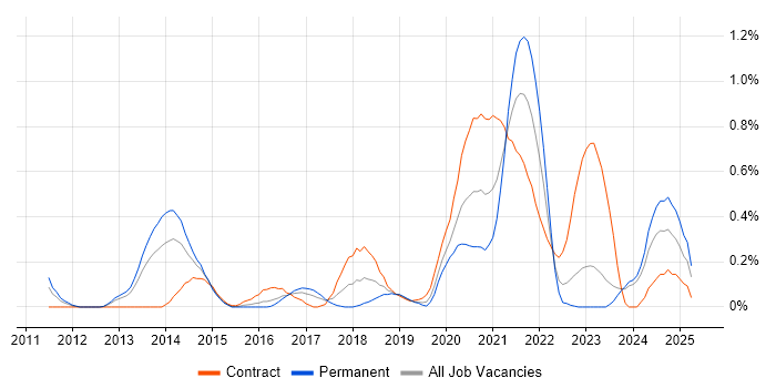 Job vacancy trend for Aruba in Wales Job vacancy trend for Aruba in Wales