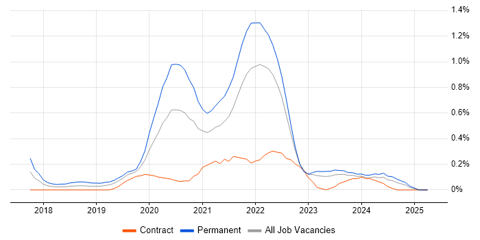 Job vacancy trend for ASP.NET Core in Wales Job vacancy trend for ASP.NET Core in Wales