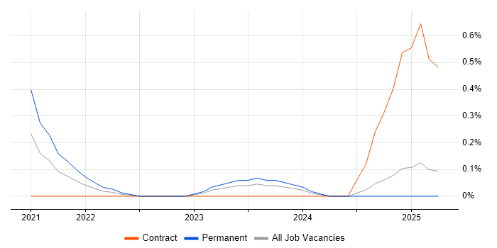 Job vacancy trend for Autotask in Wales Job vacancy trend for Autotask in Wales