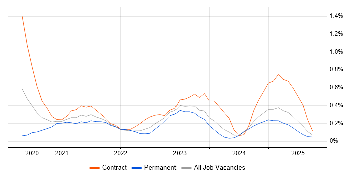 Job vacancy trend for Azure Synapse Analytics in Wales Job vacancy trend for Azure Synapse Analytics in Wales