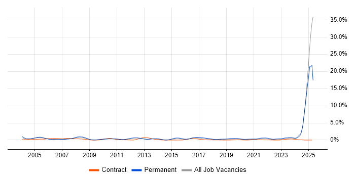 Job vacancy trend for Broadband in Wales Job vacancy trend for Broadband in Wales