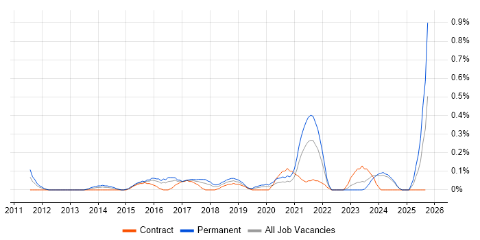 Business Intelligence Data Analyst job vacancy trend in Wales Business Intelligence Data Analyst job vacancy trend in Wales