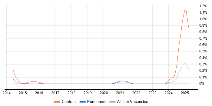 Job vacancy trend for Cacti in Wales Job vacancy trend for Cacti in Wales